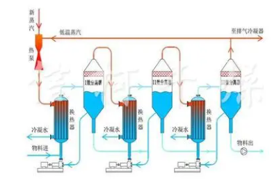 產品名稱